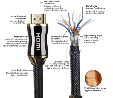 Cable trenzado de nylon de 2.0v 4k 60hz Hdmi, cable de 3d 4k Hdr Hdmi