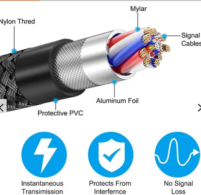 alambre ultra de alta velocidad del cable 30awg de 4k 120hz Hdmi 2,1 Hdmi